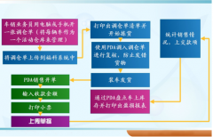 企業(yè)流程分為業(yè)務(wù)流程和管理流程兩大類合理么？