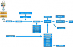 知識(shí)管理系統(tǒng)應(yīng)該包括哪些內(nèi)容？