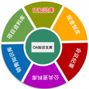 知識庫及知識管理系統(tǒng)的設(shè)計原則！