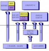 目前市場上好的知識管理系統(tǒng)的定義是什么？