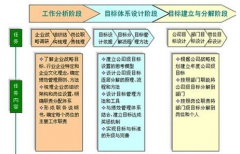 求一款免費的目標管理軟件？