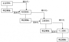 什么是目標(biāo)管理軟件，能解決企業(yè)的哪些問(wèn)題？