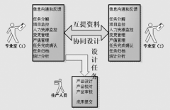 任務(wù)管理器里的進程哪些有用？