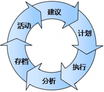 如何做好計(jì)劃管理工作？