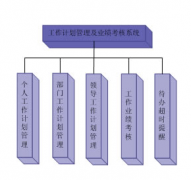 最適合銷售人員記錄的免費版電子工作日志管理軟件！