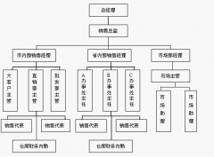 免費(fèi)的工作日志管理軟件！能適合小型團(tuán)隊用的！