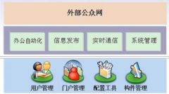 OA辦公管理系統(tǒng)軟件那種好？