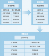 協(xié)同型客戶關(guān)系管理系統(tǒng)有哪些？