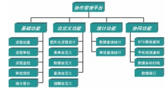 什么是協(xié)同辦公系統(tǒng)？和OA辦公系統(tǒng)有區(qū)別嗎？