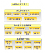 協(xié)同辦公系統(tǒng)什么地方都能用到嗎？