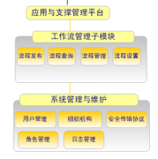 協(xié)同辦公OA系統(tǒng)的權(quán)限如何設(shè)置？