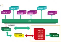 求界面友好、易操作、開源免費的工單管理系統(tǒng)？