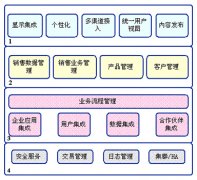 使用經(jīng)銷商管理系統(tǒng)的企業(yè)多嗎？