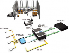 有沒有比較好用的服裝倉庫管理軟件？
