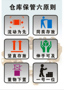 請問：服裝倉庫管理軟件哪家的比較好？