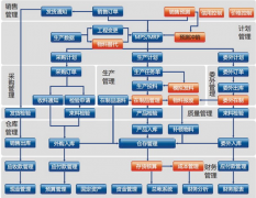 服裝廠倉庫管理軟件這個行業(yè)比較好用的是什么軟件？