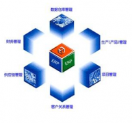 工業(yè)企業(yè)倉庫管理軟件哪種好用啊，而且要永久免費(fèi)的？