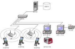 服裝倉(cāng)庫管理該注意那些問題?