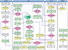 管理倉(cāng)庫用哪個(gè)倉(cāng)庫管理軟件比較好？