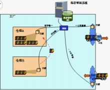 求服裝成品倉庫管理表格,要求能顯示每天進(jìn)貨，出貨，庫存！