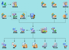服裝廠用什么倉庫管理軟件好??？