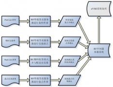 通過條形碼進(jìn)行倉庫管理軟件有哪些？