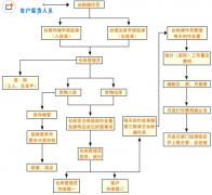 條碼倉庫管理軟件哪個(gè)好？
