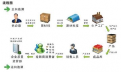 條形碼倉庫管理軟件？條碼倉庫管理軟件哪個(gè)好？