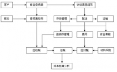 最好用的倉(cāng)庫(kù)管理軟件？簡(jiǎn)單好用的，支持條碼的？