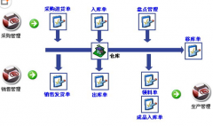 求倉(cāng)庫(kù)管理軟件，簡(jiǎn)單好用的！