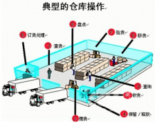 有沒有免費管理條碼的軟件