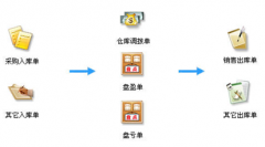 ERP集成條碼管理系統(tǒng)的應(yīng)用方法，優(yōu)缺點有哪些？