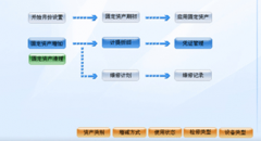 固定資產(chǎn)管理?xiàng)l碼管理軟件哪家好？