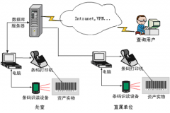 條碼管理系統(tǒng)是如何應用在倉庫管理中的？