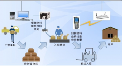 固定資產條碼管理系統(tǒng)的效益評估高不高？