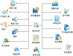 打算引進條碼倉庫管理軟件，希望得到大家的介紹和指點！