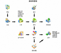 固定資產(chǎn)條碼管理系統(tǒng)，誰知道哪個(gè)好啊？