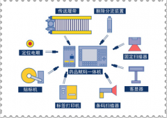 什么庫存管理軟件最好用？