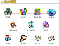有免費的庫存管理軟件嗎？