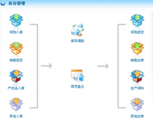 庫存管理軟件哪個最好？