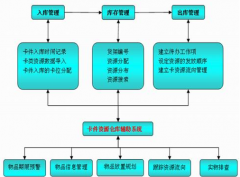 尋找一款免費庫存軟件！