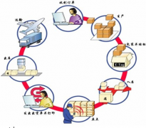 有沒有什么好的庫存軟件？