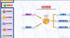 化妝品行業(yè)的用庫存軟件什么比較好？