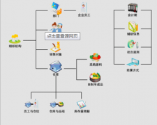求一個進銷存庫存軟件！