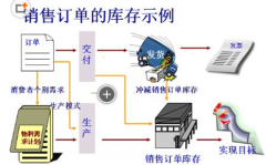 求一個庫存的軟件,免費的最好！