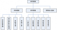 倉庫管理軟件有免費的嗎？求推薦！