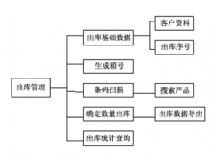想要一個倉庫管理軟件，求推薦！