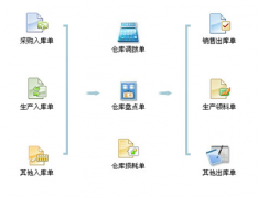 倉庫管理軟件用哪個好？