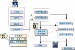 求一個免費(fèi)的倉庫管理軟件！