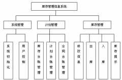 那個倉庫進(jìn)出庫管理軟件最好用啊？